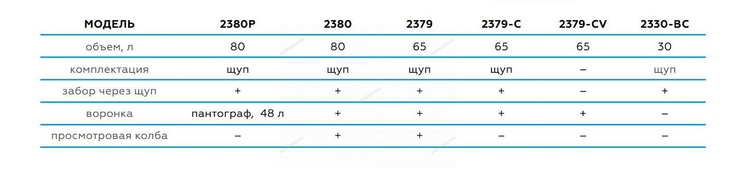 Установка для замены масла NORDBERG 2379-CVB