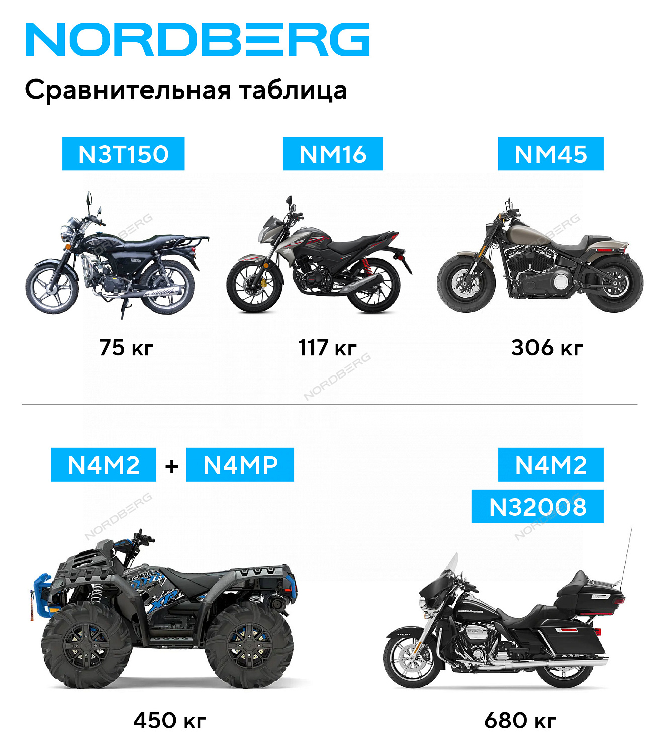 Мотоподставка винтовая, 450 кг NM45