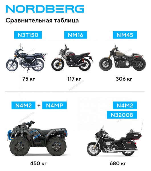 Мотоподставка, 160 кг NM16